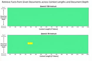 德转列热刺首发，孙兴慜、麦迪逊领衔：这阵容未来能夺冠吗？